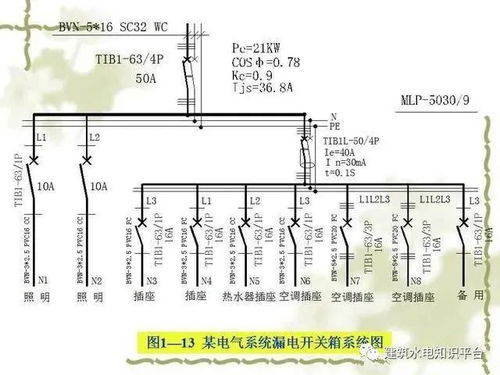 電氣工程基礎知識 網(wǎng)絡圖、圖紙規(guī)范、項目代號與配電設備